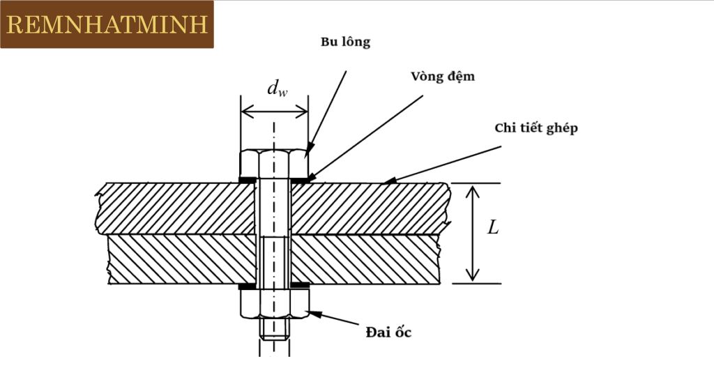 Mối ghép bu lông là gì?