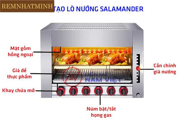 Kinh nghiệm chọn mua lò nướng salamander phù hợp