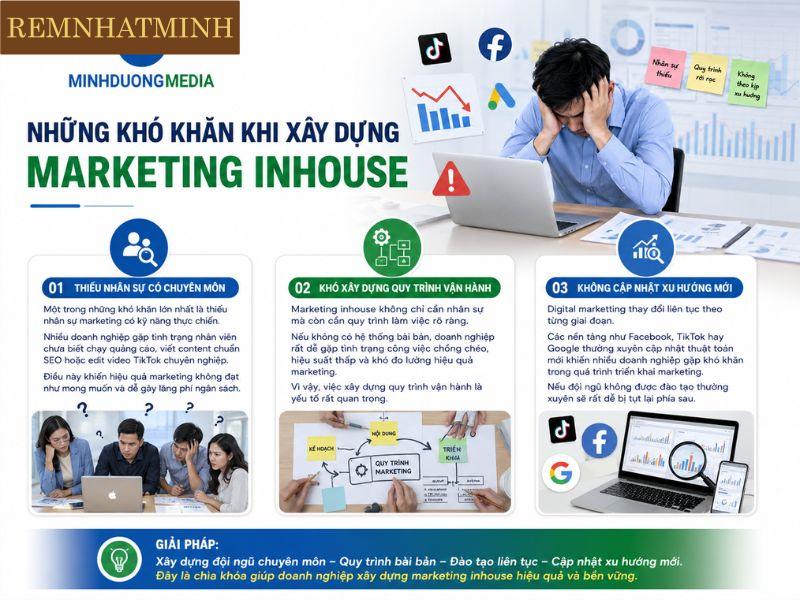 Những khó khăn khi xây dựng marketing inhouse