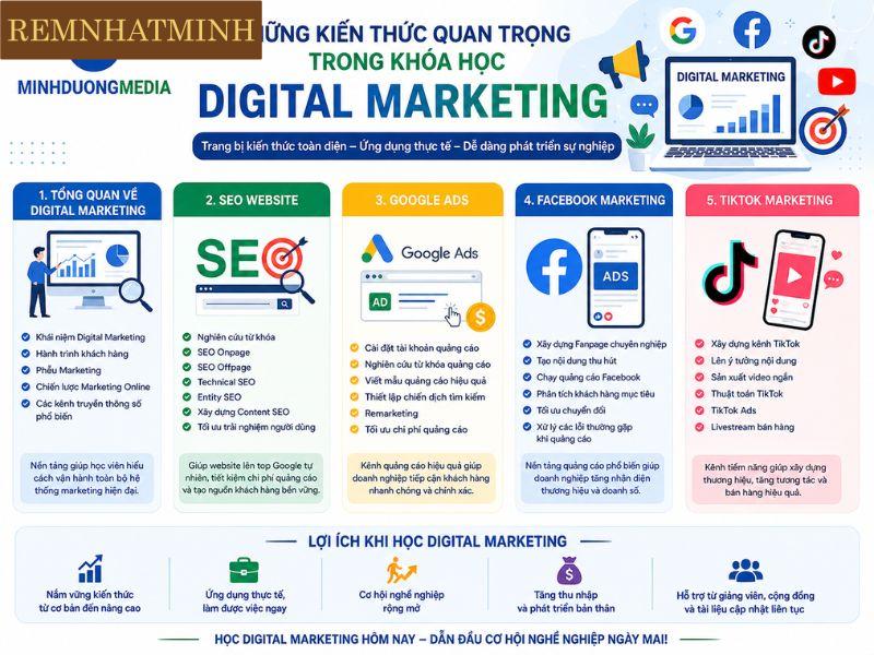 Những kiến thức quan trọng trong khóa học Digital Marketing
